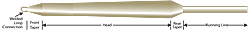 WF Taper